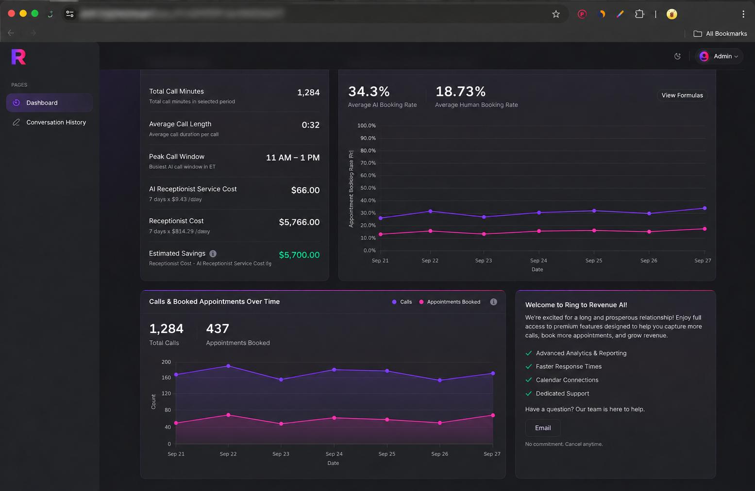 Dark dashboard with call minutes, booking rates and a chart of calls against booked appointments.