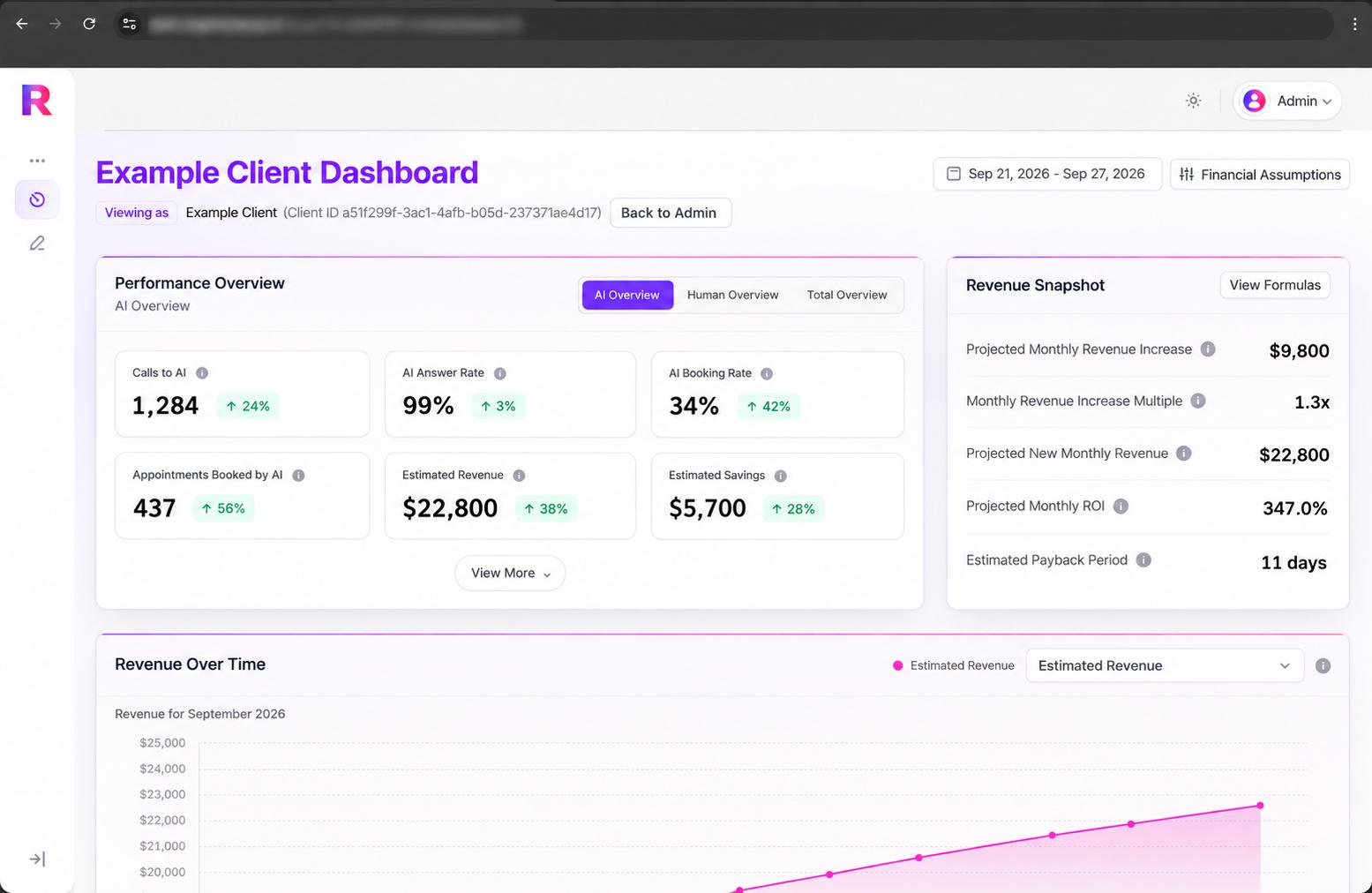 Client dashboard with calls, answer rate, booking rate, estimated revenue and a revenue snapshot.